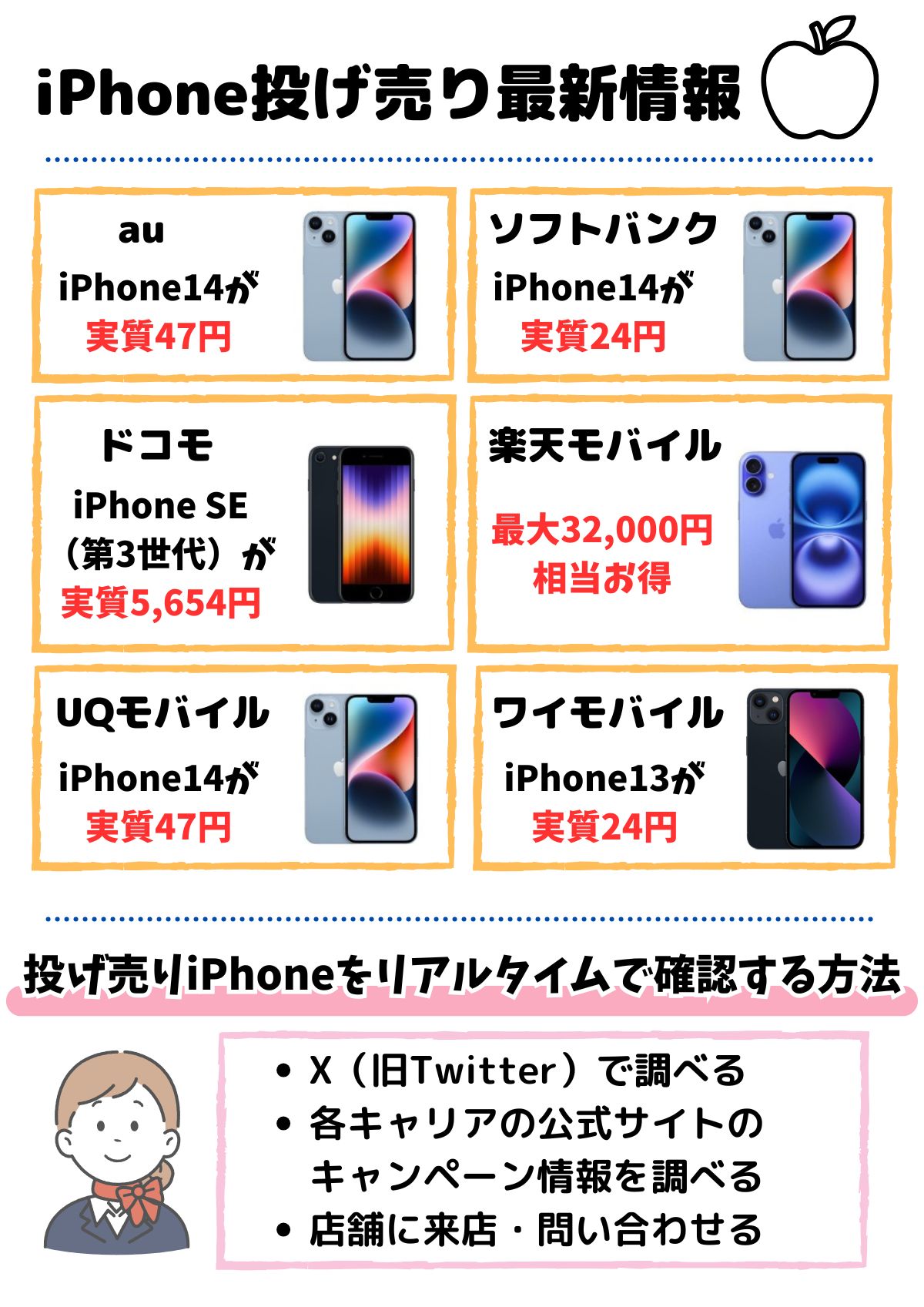 iPhone　投げ売り
